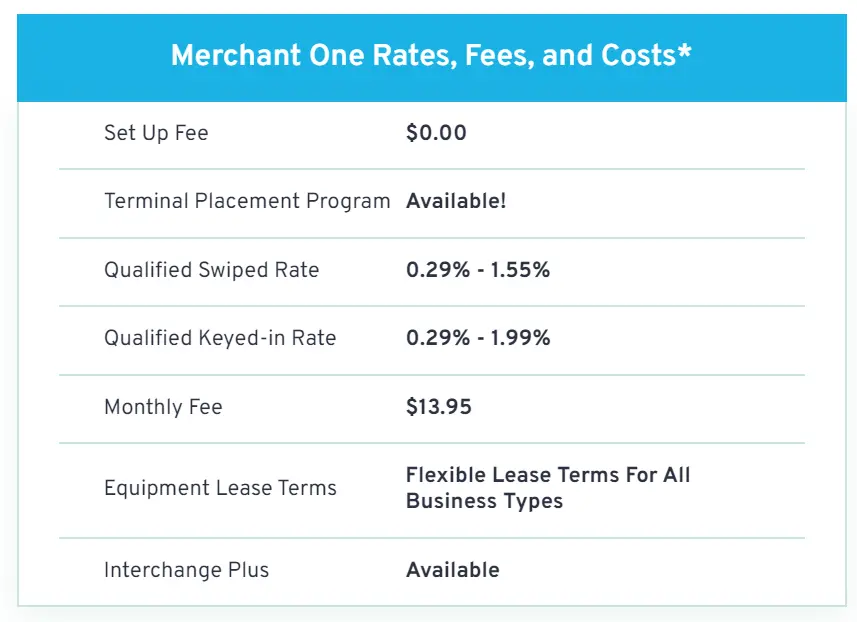 A list of Merchant One rates, fees, and costs